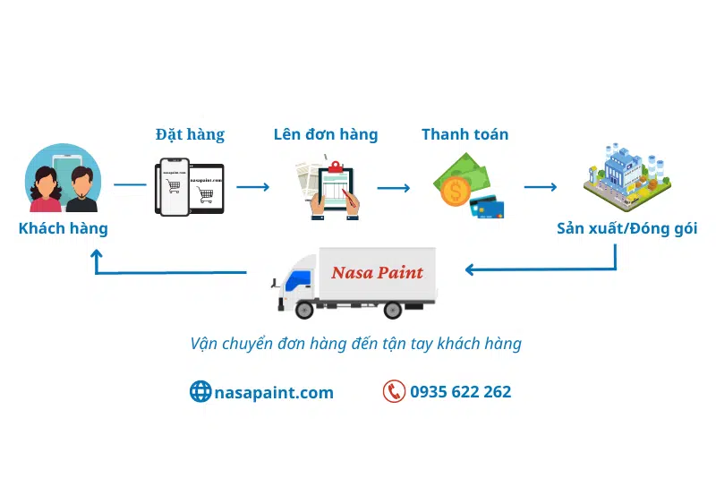 Mua hàng dễ dàng tại Nasa Paint